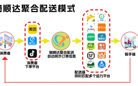 骑顺达聚合配送：革新外卖配送的璀璨之星