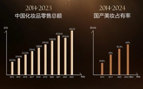 群星闪耀麦吉丽周年庆现场 共同见证品牌10年传奇