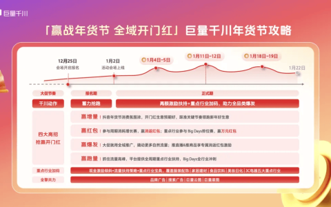 巨量千川年货节盛大启幕，赢取2025开门红丰厚福利！