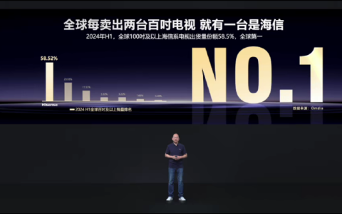 海信激光电视的破圈之道：客厅如何进入影院时代