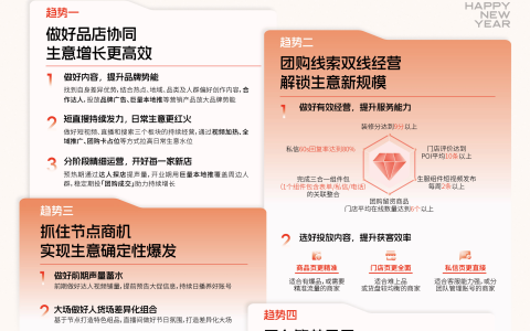 巨量本地推发布2025年本地生意风向标，助力本地商家新年开好局