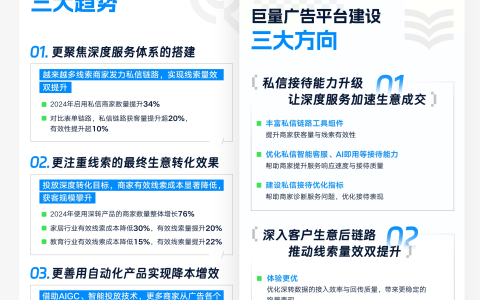 巨量引擎发布线索生意年度关键词：深度服务，长效经营