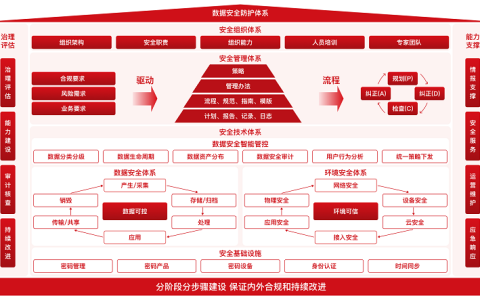天威诚信数据安全防护，助力企业数字化转型走上“安全快车道”