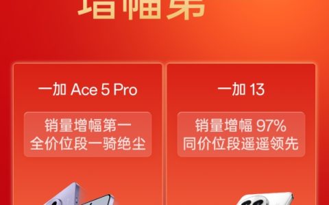 一加手机春节期间全行业销量增幅第一，一加 Ace 5 Pro 成销量增幅冠军