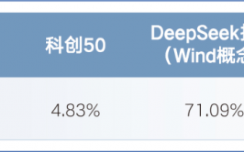 一键布局科创板全景投资 富国基金旗下科创综指ETF富国正在发行中