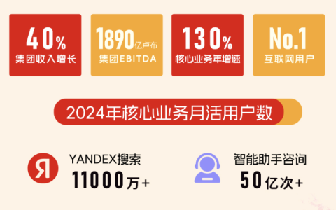 2025 Yandex Market官方卖家峰会：俄罗斯电商增长新引擎，中国卖家增长新航道