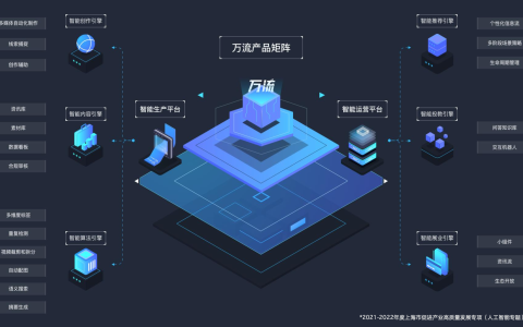 与DeepSeek技术深度协同，应帆科技在垂直场景持续构建“领域智能体”