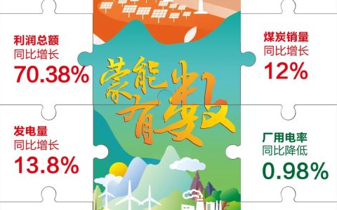 内蒙古能源集团首月“开门红”！