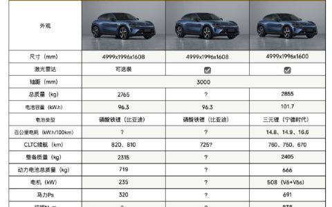 Model Y被小米YU7偷家了！“信仰税”被暴打