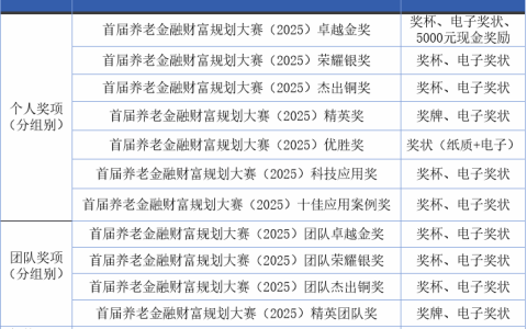首届养老金融财富规划大赛（2025）  开启报名