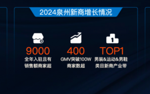 快手电商举办男装运动全国产业带商家大会，加码扶持新商进入增长快车道