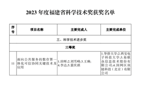 易联众参与的技术成果荣获2023年度福建省科学技术进步奖三等奖