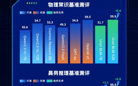 考拉悠然/上海码极客正式启动发布悠然无界大模型