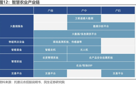 向海问路，科技兴渔！一米八用“新质生产力”绘制渔业新图景