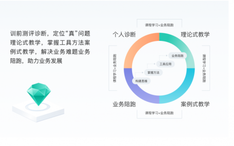讲真学堂：构建企业数字化人才生态，助力企业持续成长