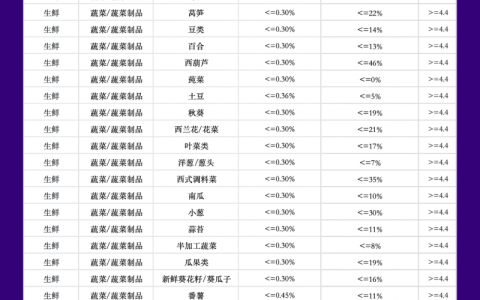 快手电商面向所有果蔬商家推出免佣政策，助力商家618大促生意爆发