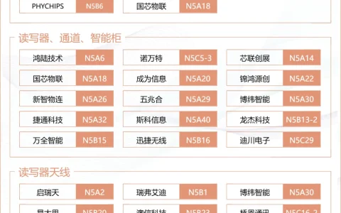IOTE上海物联网展×MWC生态圈：一张图谱打通移动通信+物联网产业全链路