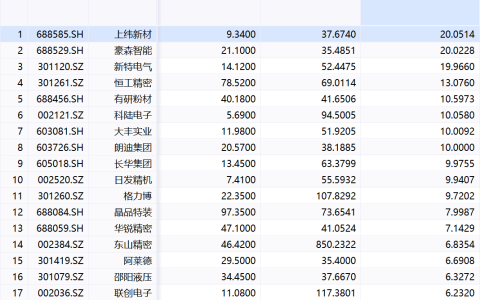 机器人概念板块大爆发，年内已诞生29只翻倍股