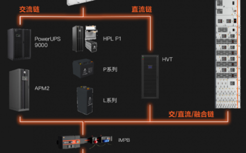 维谛技术（Vertiv）：谁来解锁AI时代的底层能量？