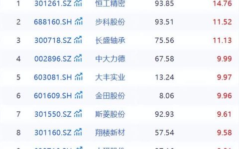人形机器人首个商业化大单正式落地，近200只概念股集体狂欢