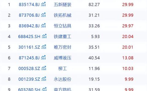 雅江水电建设“带火”工程机械板块，34只核心概念股谁能起飞？