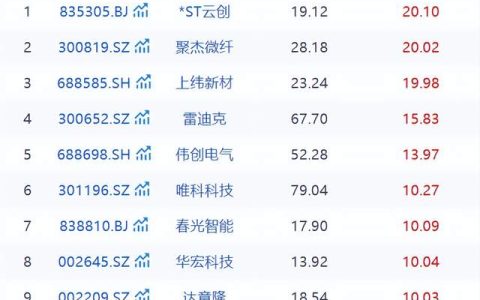 迎接下一个AI浪潮，近千只机器人概念股集体“躁动”