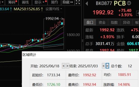PCB概念涨势如虹！供需紧张产业链公司迎来发展良机