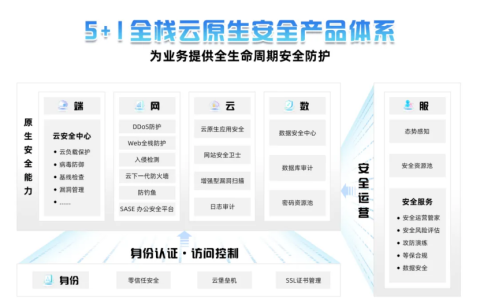 深度融智，移动云开启智能化网络安全服务新篇章！