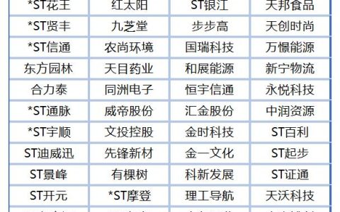 年内55只ST股排队重新定级，“咸鱼”翻身到底有多难？