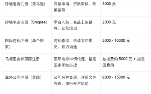 《工哥管家跨境服务：助力企业扬帆海外，拓展国际市场》