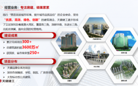 天健建工：循“天行健”精神，打造房建成本管控革新样板