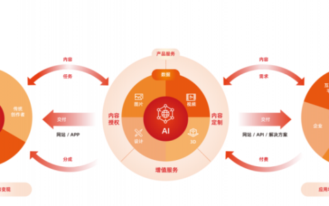 视觉中国2025半年报：AI创意定制业务同比增长超20%