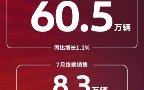 上汽大众1-7月销量稳步增长 合资2.0战略驱动产品与技术新局