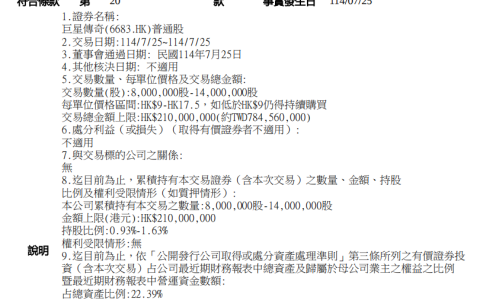 重大利好，巨星传奇获威刚科技2.1亿港元增持