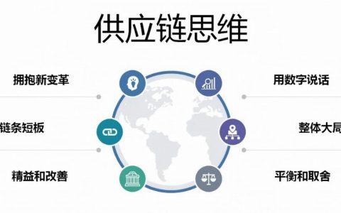 供应链整合能力提升，睿盛环球助力客户抵御风险