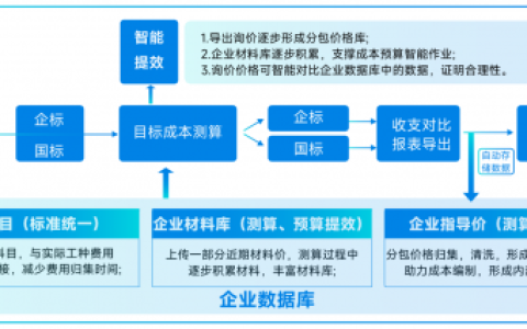 这本“成本秘籍”，建筑巨头们都在用！