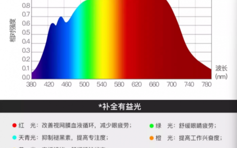 风扇灯什么牌子质量好？月影林之光以自然光风融合技术引领家居升级
