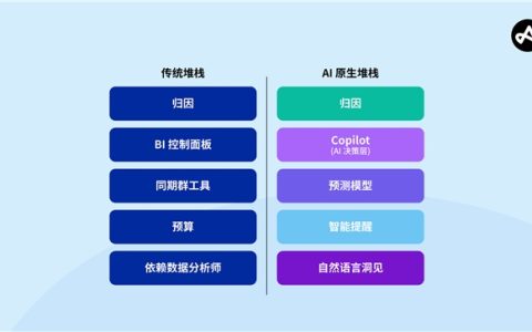 Adjust 洞见：AI 赋能增长体系，让营销从 “应对” 走向 “预见”