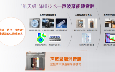 最低仅30分贝！万和超静音热水器重新定义深夜沐浴体验