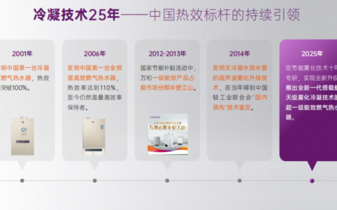 万和首创冷凝水雾化外排技术，引领燃气热水器进入健康新纪元