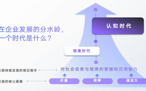 企业竞争升维：火山引擎Data Agent以“认知驱动”重构增长逻辑