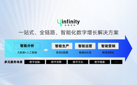 应帆科技完成亿元A轮融资，深度布局AI服务垂直场景