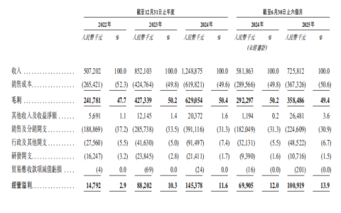 港股母婴新标的！BeBeBus母公司不同集团通过聆讯