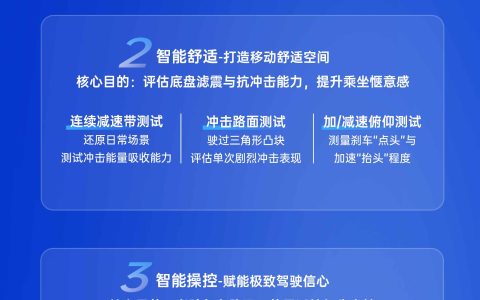 立标尺・启新能！2025智能底盘先锋计划全维度解读