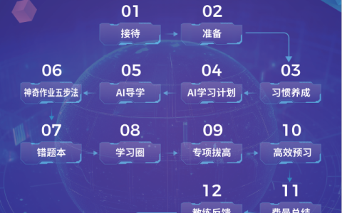 揭秘赶考小状元AI自习室：一天体验，让孩子爱上学习