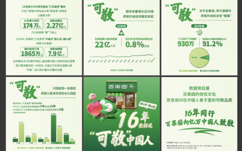 互信的力量——百果园发布“‘可敬’中国人”为题的“三无退货”数据长图