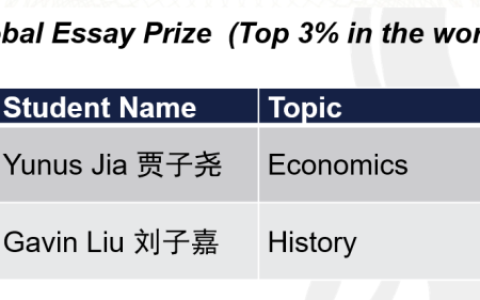 捷报！宏文学校青岛校区问鼎顶级学术论文竞赛，全球前3%斩获佳绩