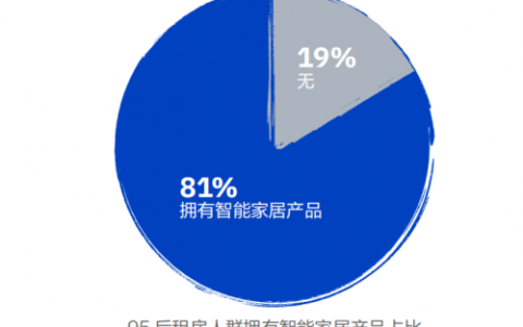 南方周末×松下发布报告，倡导过一种以“ 素直 ”为解法的生活