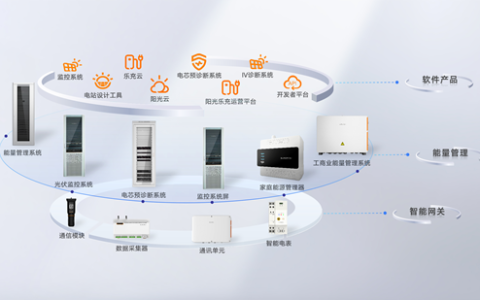 阳光电源智慧能源产品中心：让每一度电更智慧的“隐形操盘手”