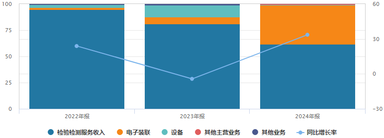 这家军工实验室，要做“商业航天超级代工厂”？